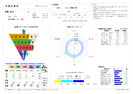 栄養評価表