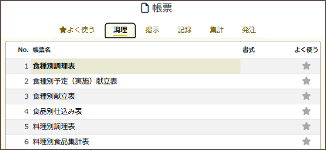 厨房用から掲示用献立表、各種日報、栄養報告書まで