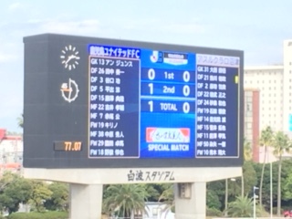⑫得点ボード