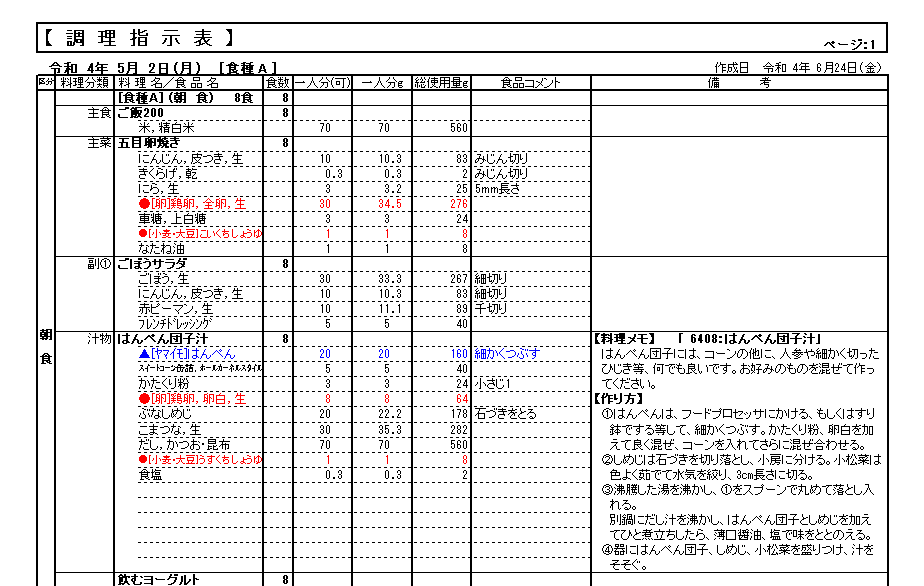 調理指示表
