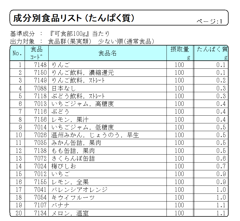 成分別食品リスト